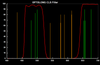 Optolong CLS Filter Transmission