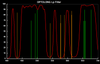 Optolong L-Pro Wavelengths